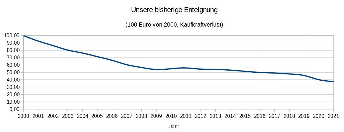 Unsere Enteignung